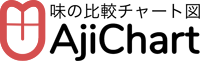 AjiChart logo